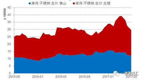 尋底路漫漫，鎳價(jià)支撐在何方丨一德有色