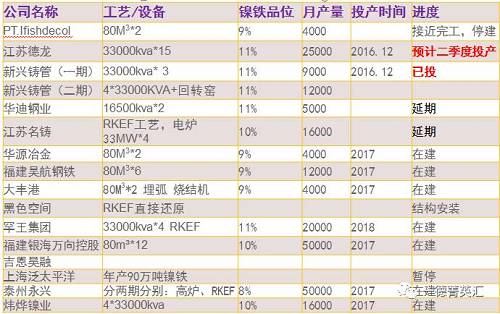 尋底路漫漫，鎳價(jià)支撐在何方丨一德有色