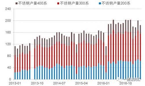 尋底路漫漫，鎳價(jià)支撐在何方丨一德有色