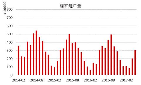 產(chǎn)業(yè)利空盡放，鎳價(jià)三季度或?qū)⒂瓉?lái)曙光丨下半年投資報(bào)告