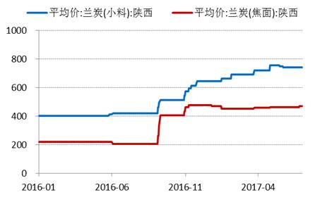 產(chǎn)業(yè)利空盡放，鎳價(jià)三季度或?qū)⒂瓉?lái)曙光丨下半年投資報(bào)告