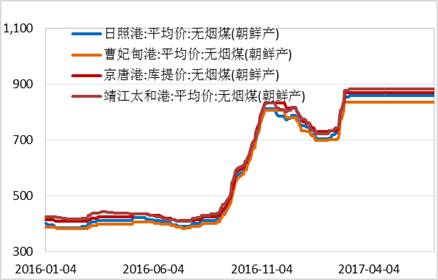 產(chǎn)業(yè)利空盡放，鎳價(jià)三季度或?qū)⒂瓉?lái)曙光丨下半年投資報(bào)告