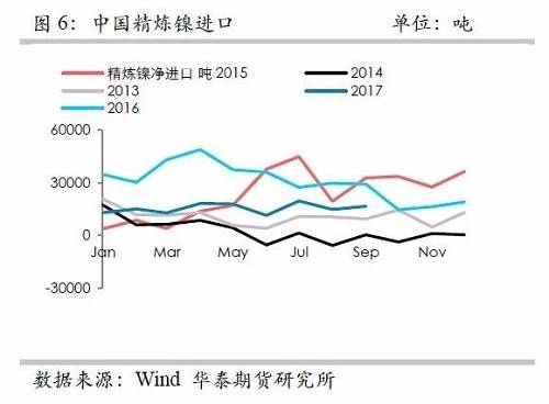 鎳鐵供應緊張，鎳價看漲不變！