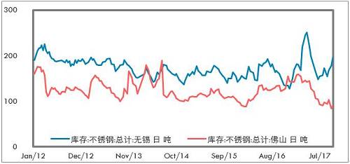 鎳成為L(zhǎng)ME最具人氣的品種，雖然LME年會(huì)的人氣明星品種基本上沒(méi)有怎么對(duì)過(guò)，但對(duì)短期市場(chǎng)情緒也有一定影響。LME打算推出硫酸鎳期貨，對(duì)于電池材料的關(guān)注也有所升溫。