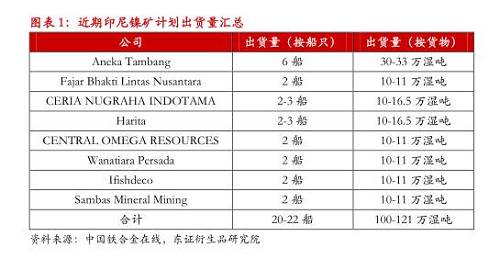 【月度報(bào)告-鎳】需求擔(dān)憂漸弱，鎳價(jià)先抑后揚(yáng)