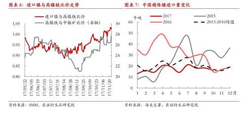 【月度報(bào)告-鎳】需求擔(dān)憂漸弱，鎳價(jià)先抑后揚(yáng)