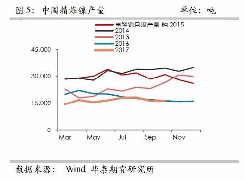 策略報告 | 鎳價實現(xiàn)反彈邏輯，需要靜待印尼不銹鋼沖擊