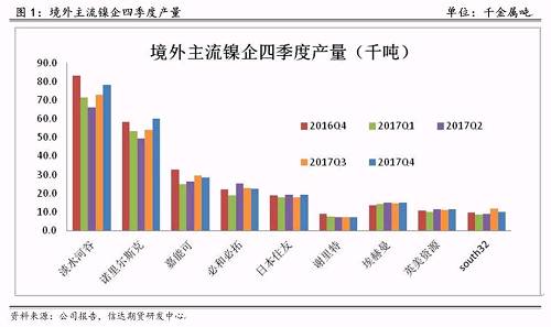 研客專欄 | 鎳企耐心有限，鎳供應(yīng)收縮難以逆轉(zhuǎn)