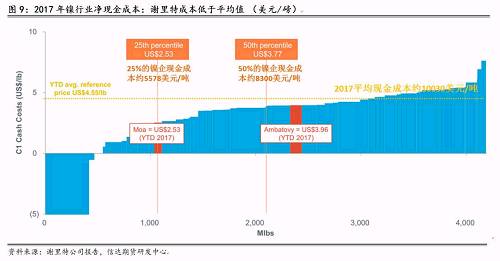 三、2018年產(chǎn)量預(yù)估和調(diào)整