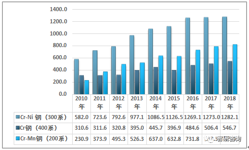 201不銹鋼,無(wú)錫不銹鋼,304不銹鋼板,321不銹鋼板,316L不銹鋼板,無(wú)錫不銹鋼板