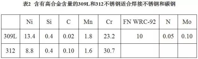 201不銹鋼,無(wú)錫不銹鋼,304不銹鋼板,321不銹鋼板,316L不銹鋼板,無(wú)錫不銹鋼板