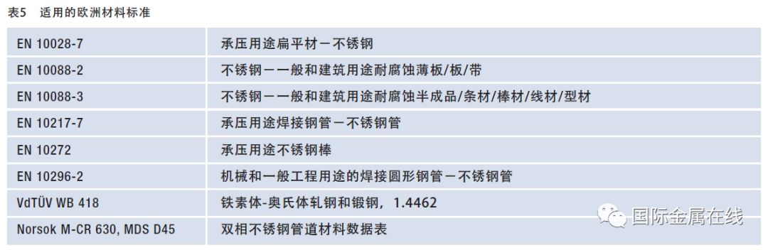 雙相不銹鋼板,2205不銹鋼,2507不銹鋼板