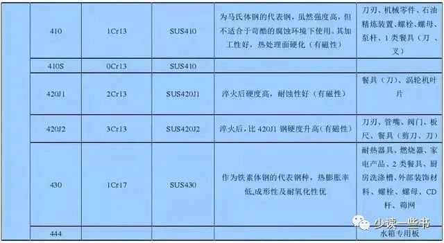 無錫不銹鋼板價格,201不銹鋼,無錫不銹鋼,304不銹鋼板,321不銹鋼板,316L不銹鋼板,無錫不銹鋼板