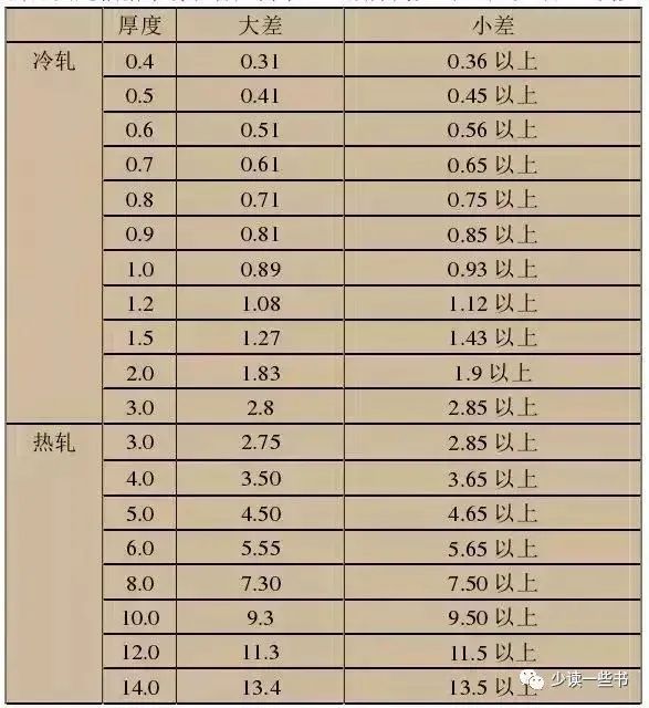 無錫不銹鋼板價格,201不銹鋼,無錫不銹鋼,304不銹鋼板,321不銹鋼板,316L不銹鋼板,無錫不銹鋼板