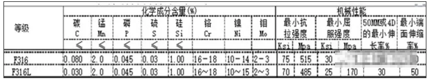 無(wú)錫不銹鋼管,無(wú)錫不銹鋼板價(jià)格,201不銹鋼,無(wú)錫不銹鋼,304不銹鋼板,321不銹鋼板,316L不銹鋼板,無(wú)錫不銹鋼板