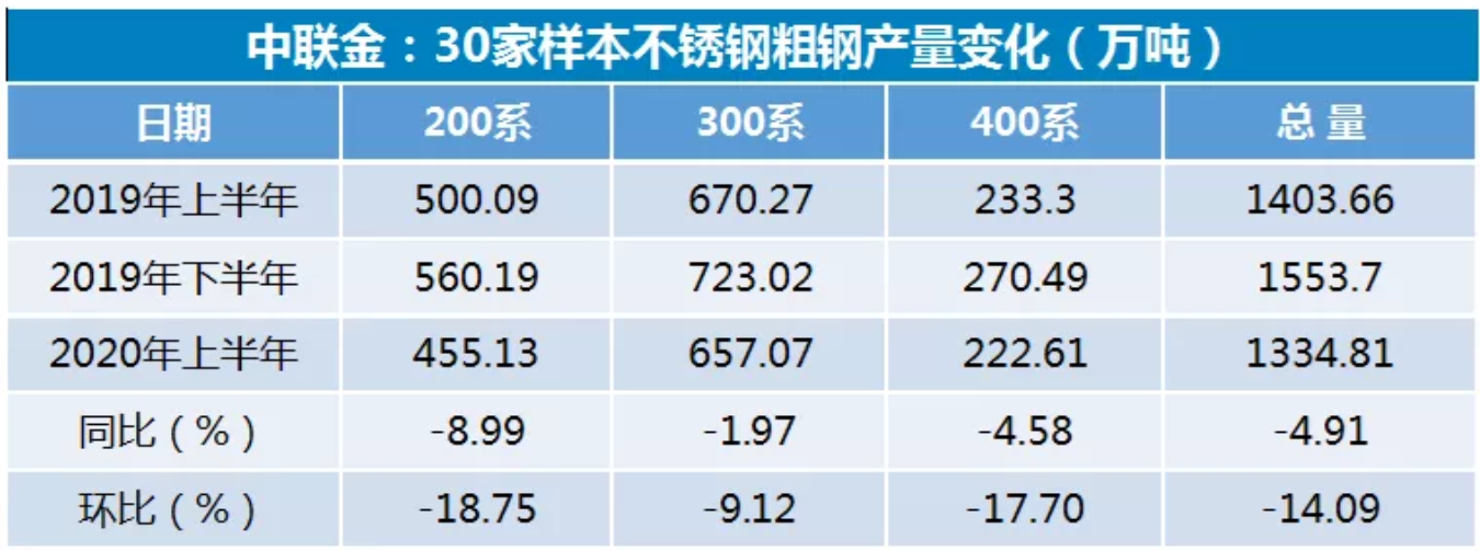 無錫不銹鋼板價(jià)格,201不銹鋼,無錫不銹鋼,304不銹鋼板,321不銹鋼板,316L不銹鋼板,無錫不銹鋼板