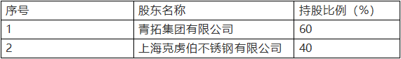 無錫不銹鋼板價(jià)格,201不銹鋼,無錫不銹鋼,304不銹鋼板,321不銹鋼板,316L不銹鋼板,無錫不銹鋼板